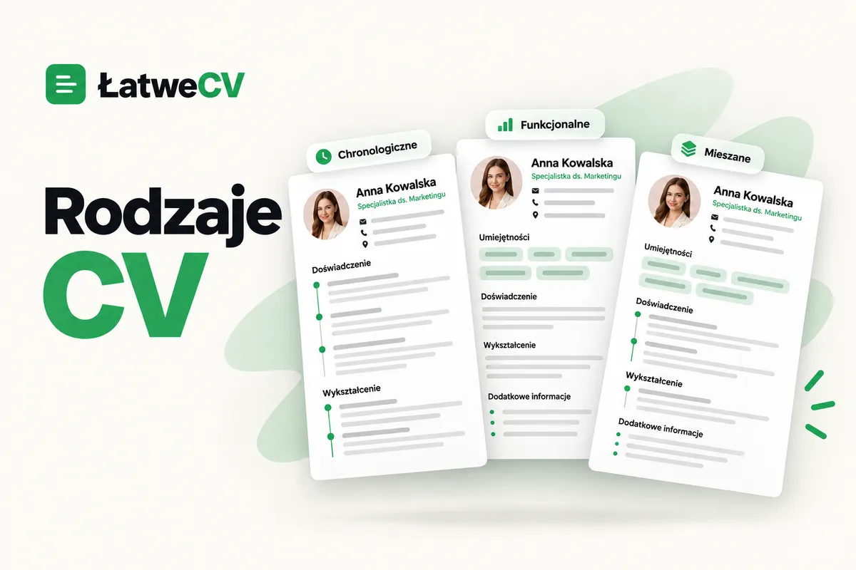 Trzy dokumenty CV z portretem i różnymi układami sekcji, opisane jako chronologiczne, funkcjonalne i mieszane.